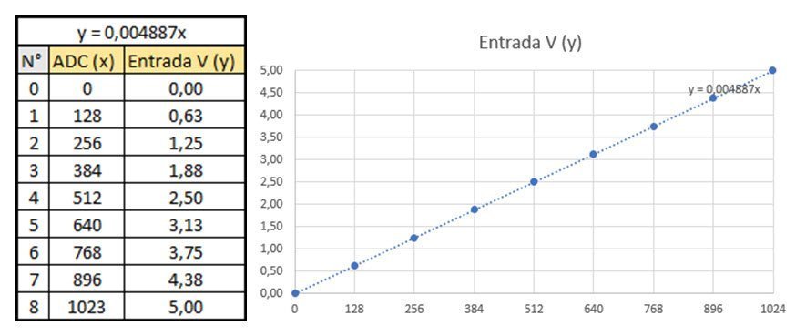 Escalamiento y funcion map 3