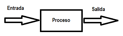 Arduino como controlador 1