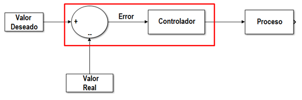 Arduino como controlador 3