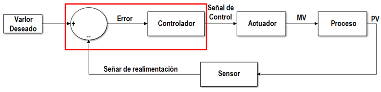 Arduino como controlador 4