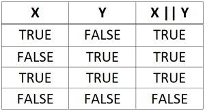 OR Truth Table 300x162 1