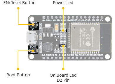 Interruptores integrados e indicadores LED
