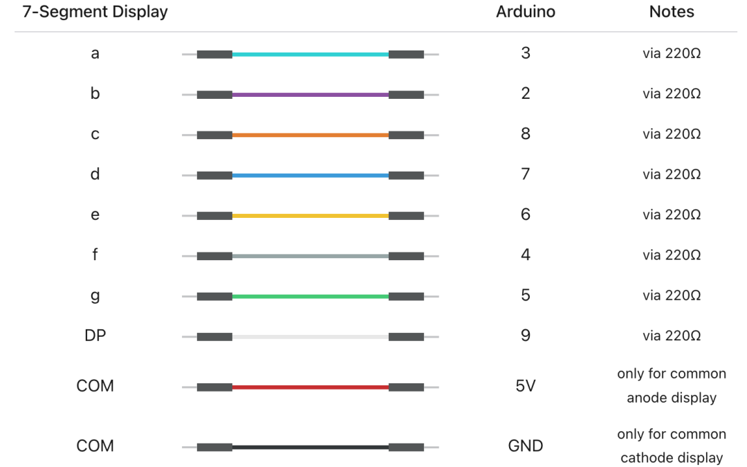 Cómo funciona un display de siete segmentos y cómo conectarlo con Arduino