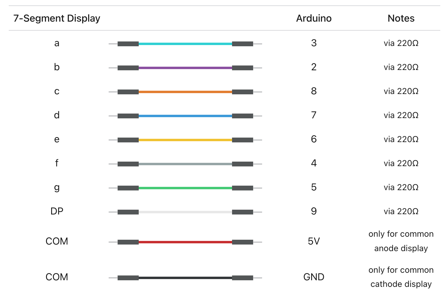 Conectando un display de 7-segmentos a un Arduino