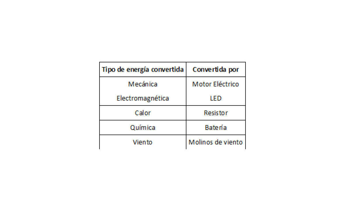 Potencia Eléctrica