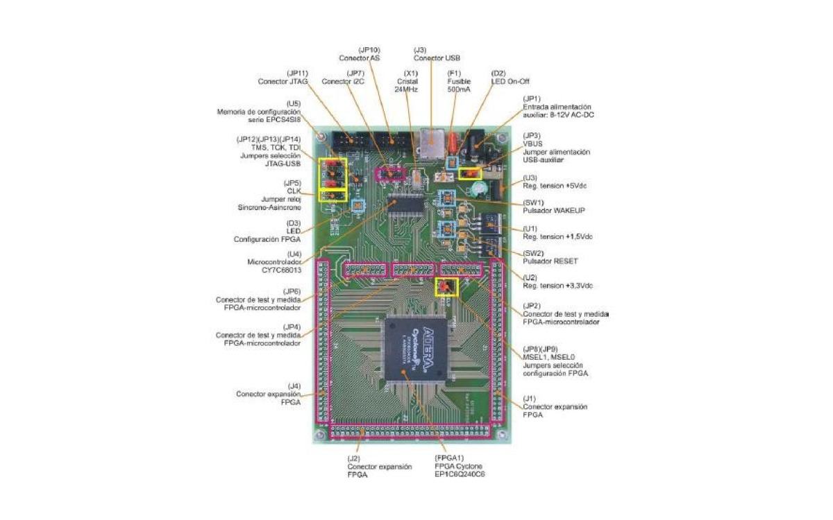 FPGA (Field Programmable Gate Array)