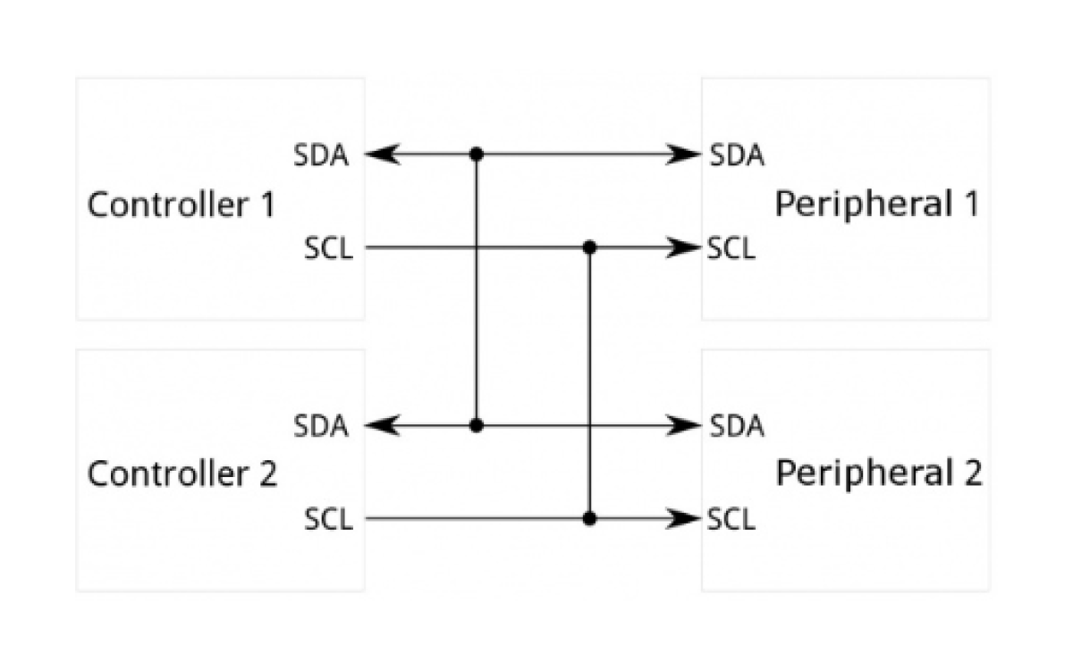 Protocolo I2C (Inter Integrated Circuit)