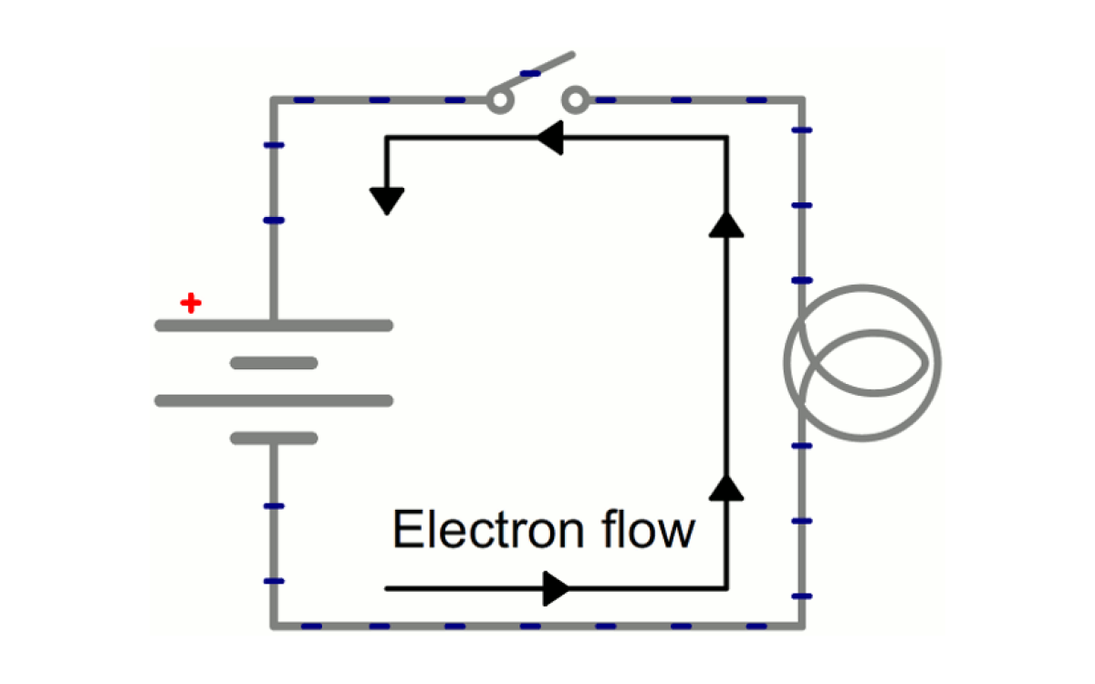 ¿Qué es la Electricidad?