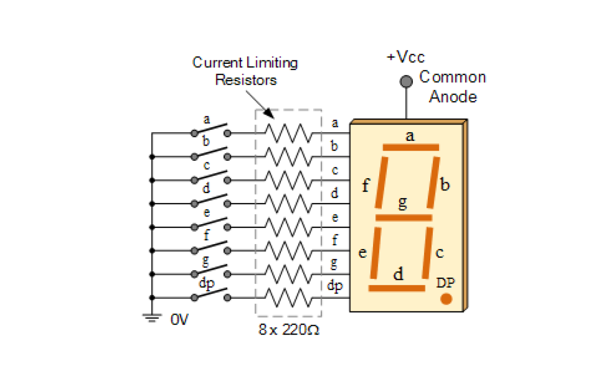 El Display de 7 segmentos