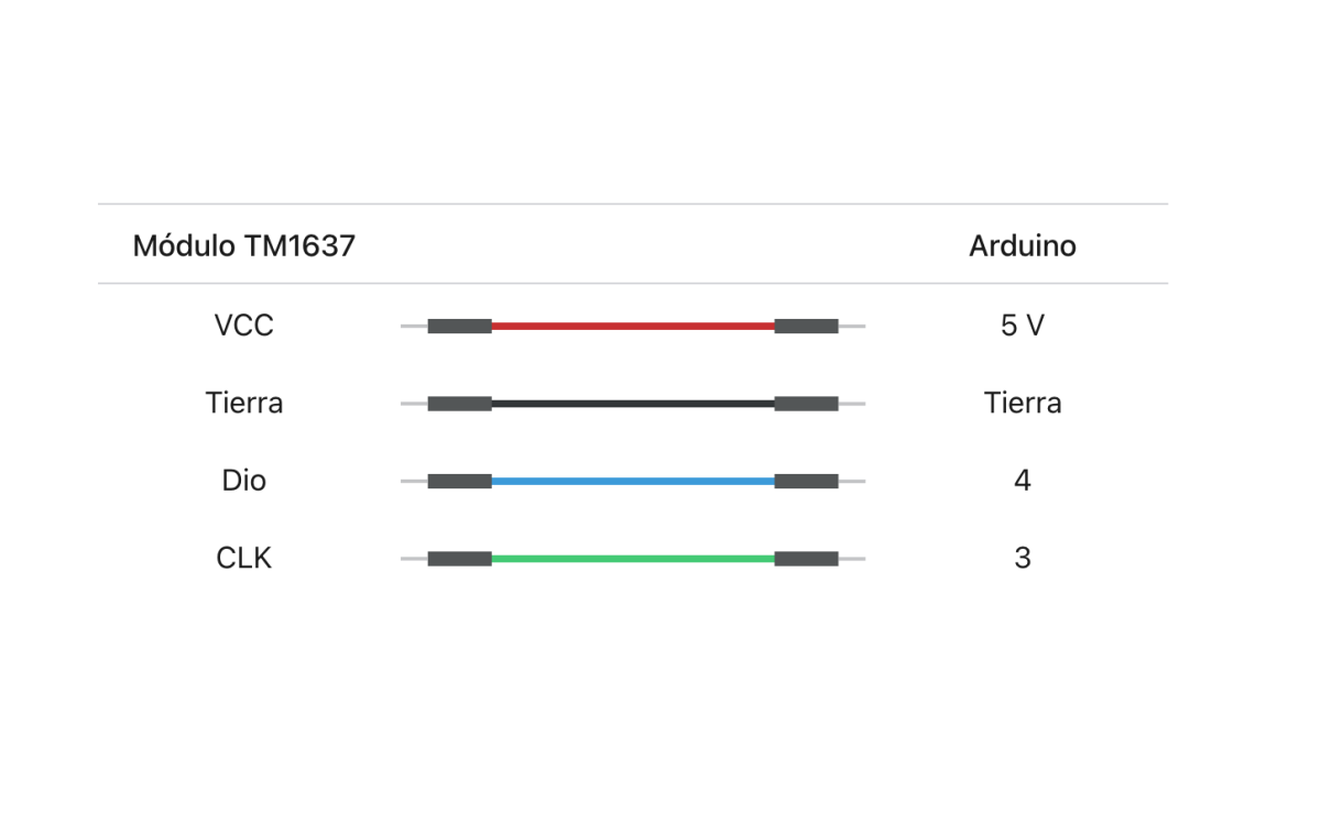 Interfaz de la pantalla de 7 segmentos y 4 dígitos TM1637 con Arduino