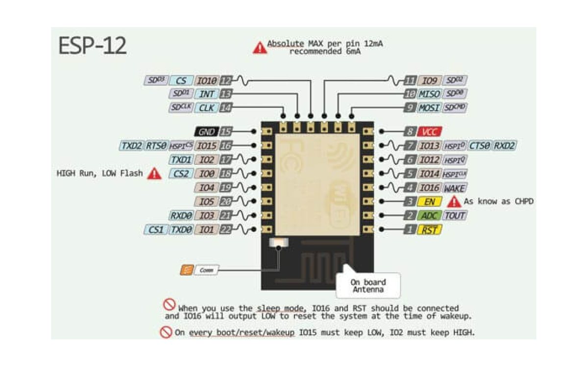 Cómo programar NodeMCU con el IDE de Arduino