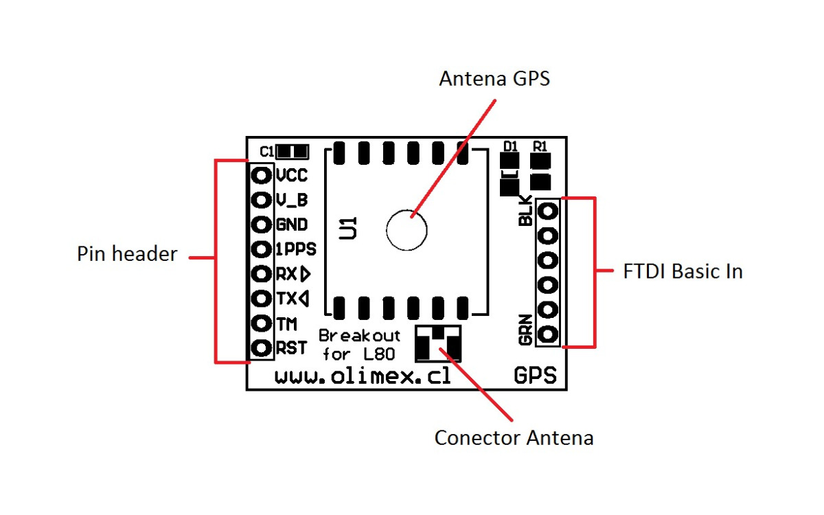 Breakout para GPS L80