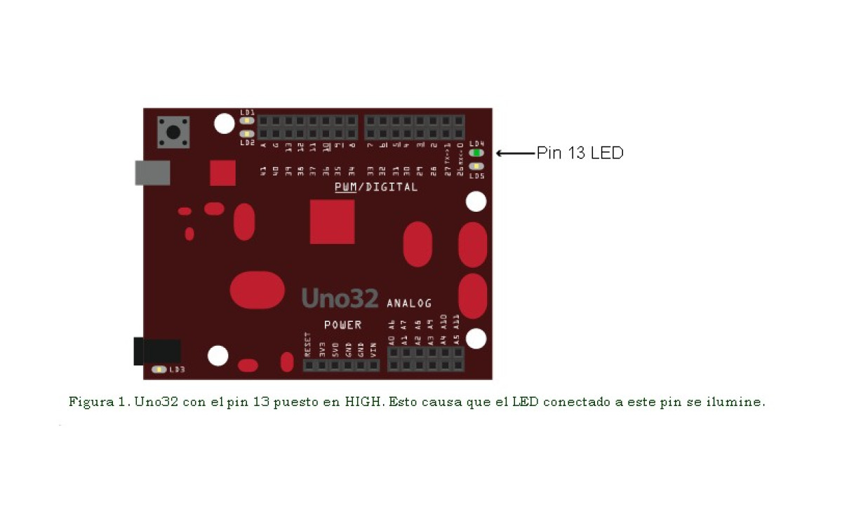 Parpadeo de un LED