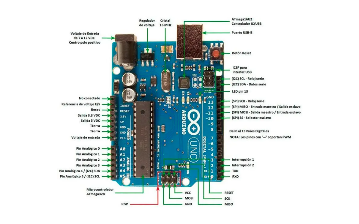 Principales partes de un arduino