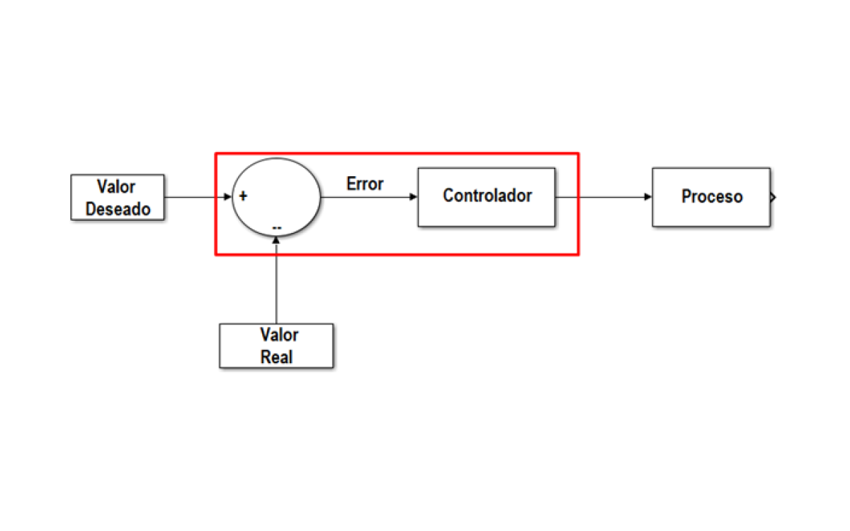 Arduino Como un Controlador parte 1