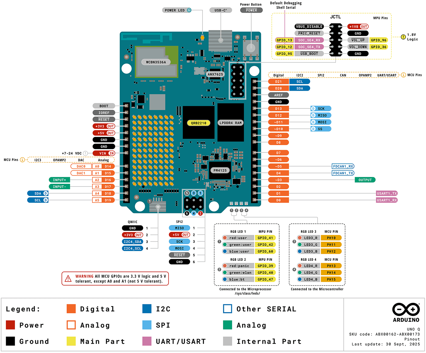 Diagrama de pines completo del Arduino UNO Q