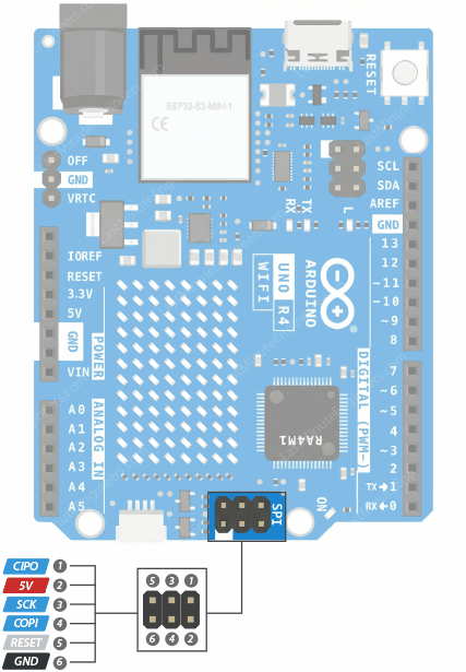 Conector ICSP de 6 pines del Arduino UNO R4 WiFi, que ahora solo expone las señales SPI