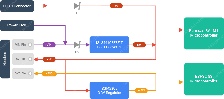 Diagrama de bloques del árbol de alimentación del Arduino UNO R4 WiFi