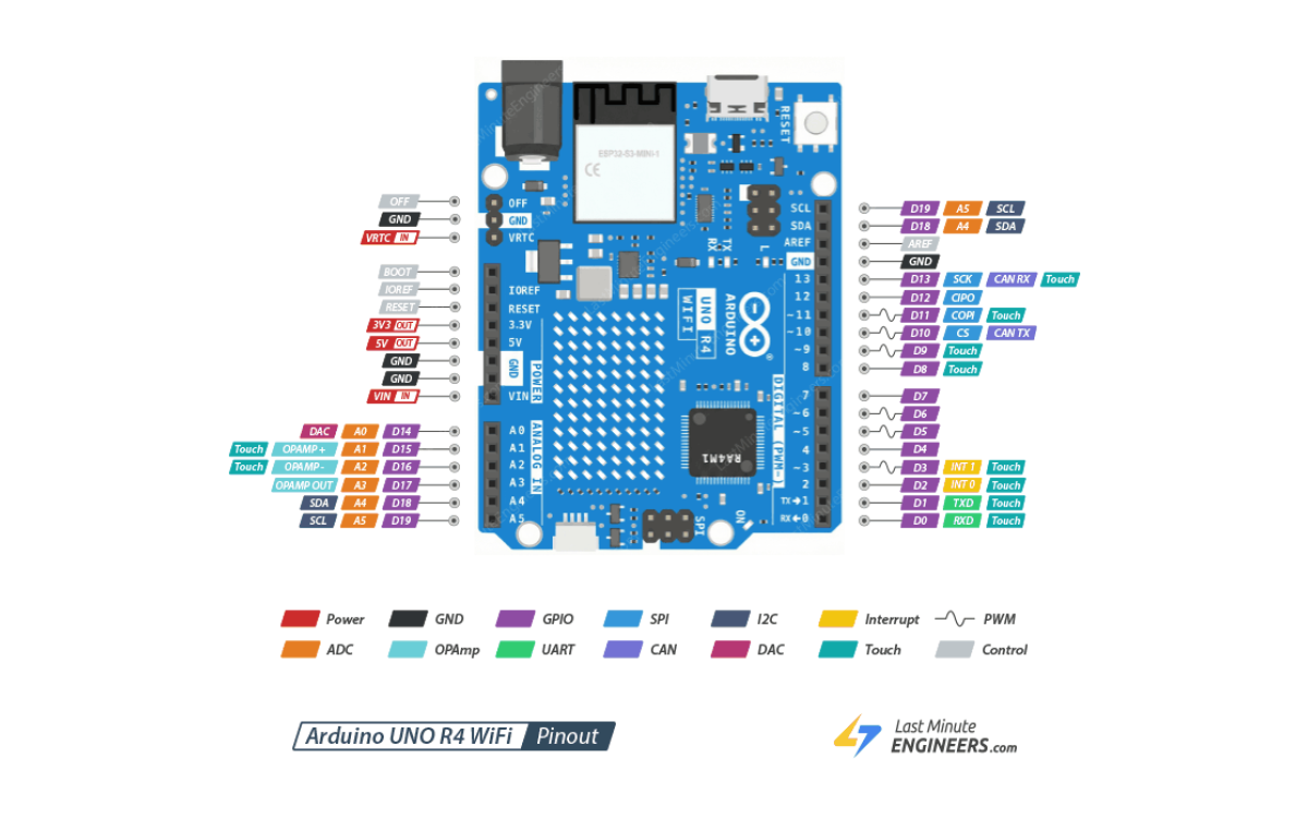 Pinout del Arduino UNO R4 WiFi: guía completa de sus 35 pines
