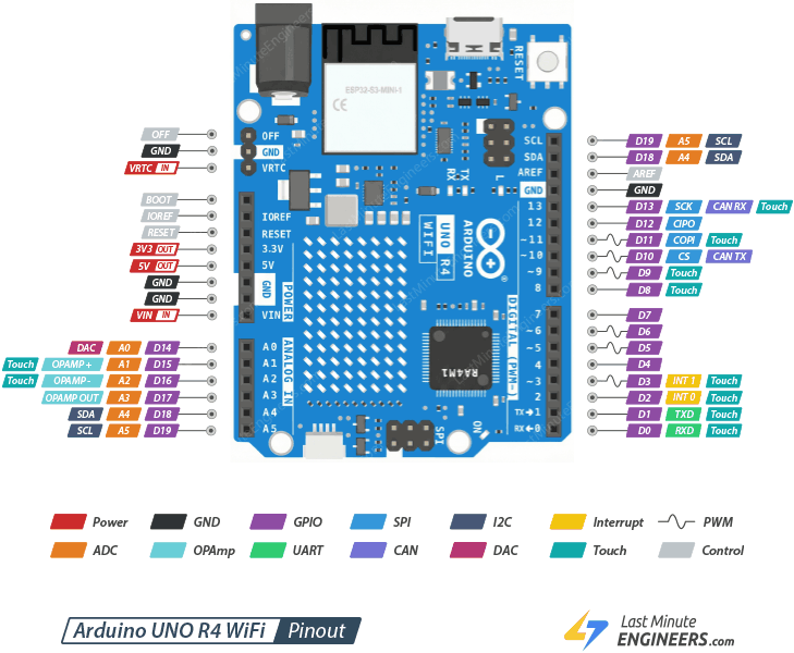 Diagrama de pines completo del Arduino UNO R4 WiFi, con sus 35 pines identificados
