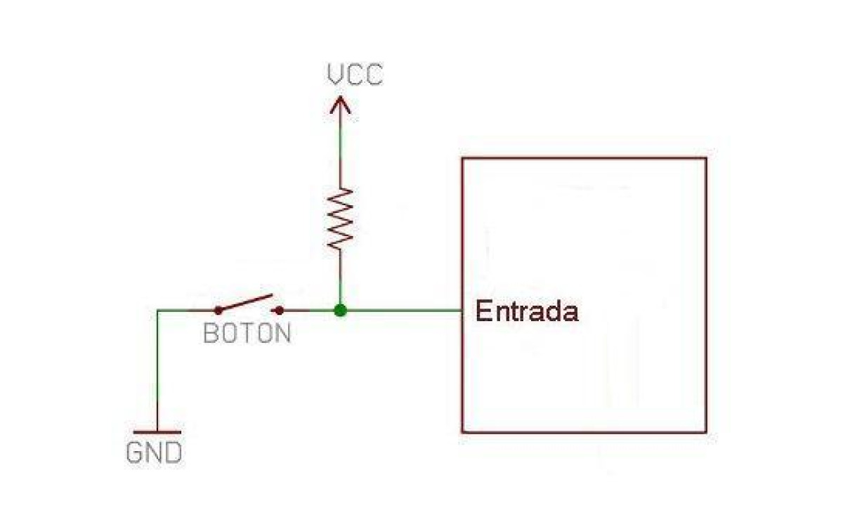 Resistencias de levante o pull-up