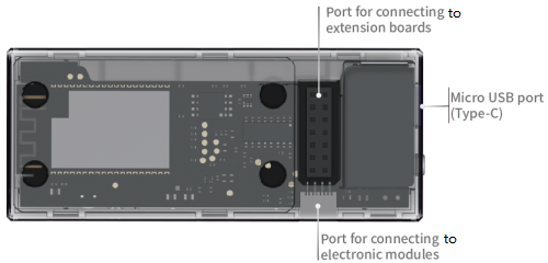 Los tres puertos del CyberPi: USB Type-C, puerto de módulos y puerto de placas de expansión