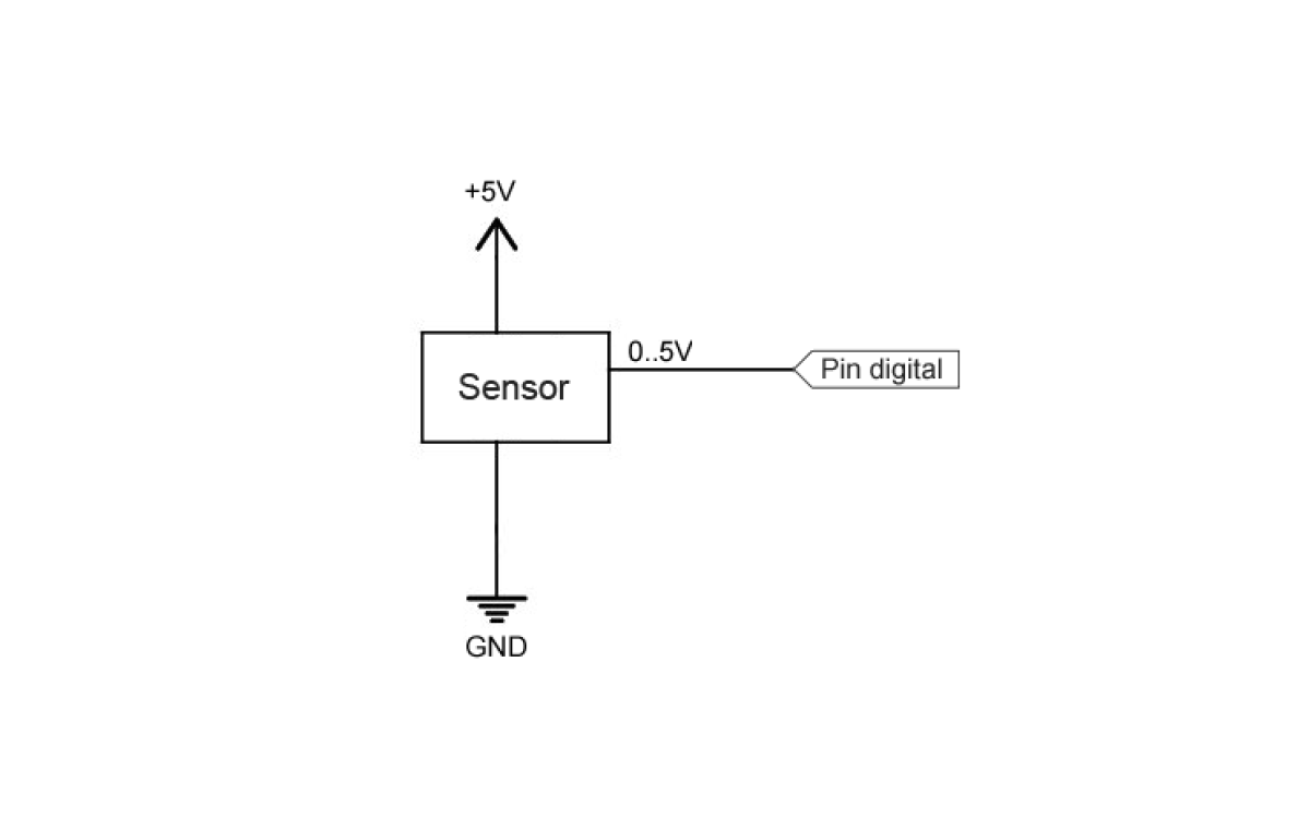 Entradas Digitales en Arduino
