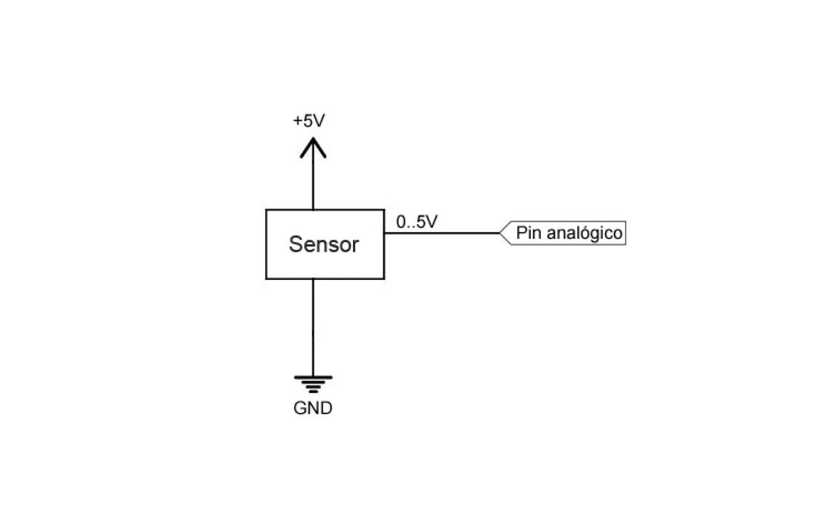 Entradas Analógicas en Arduino