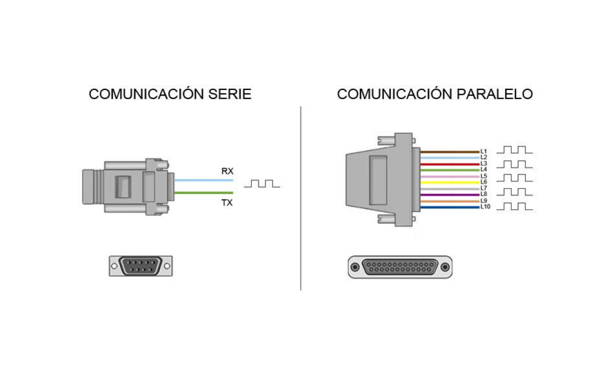 Comunicación Serial en Arduino