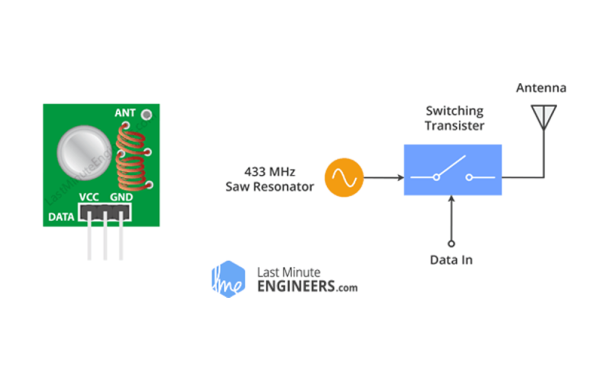 Cómo funcionan e interactúan los módulos RF Tx-Rx de 433 MHz con Arduino.