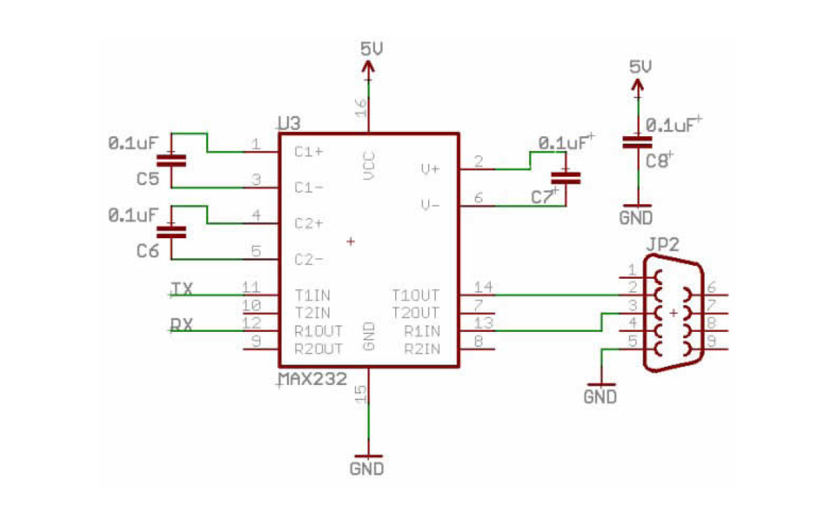 Uart y Comunicación Serial