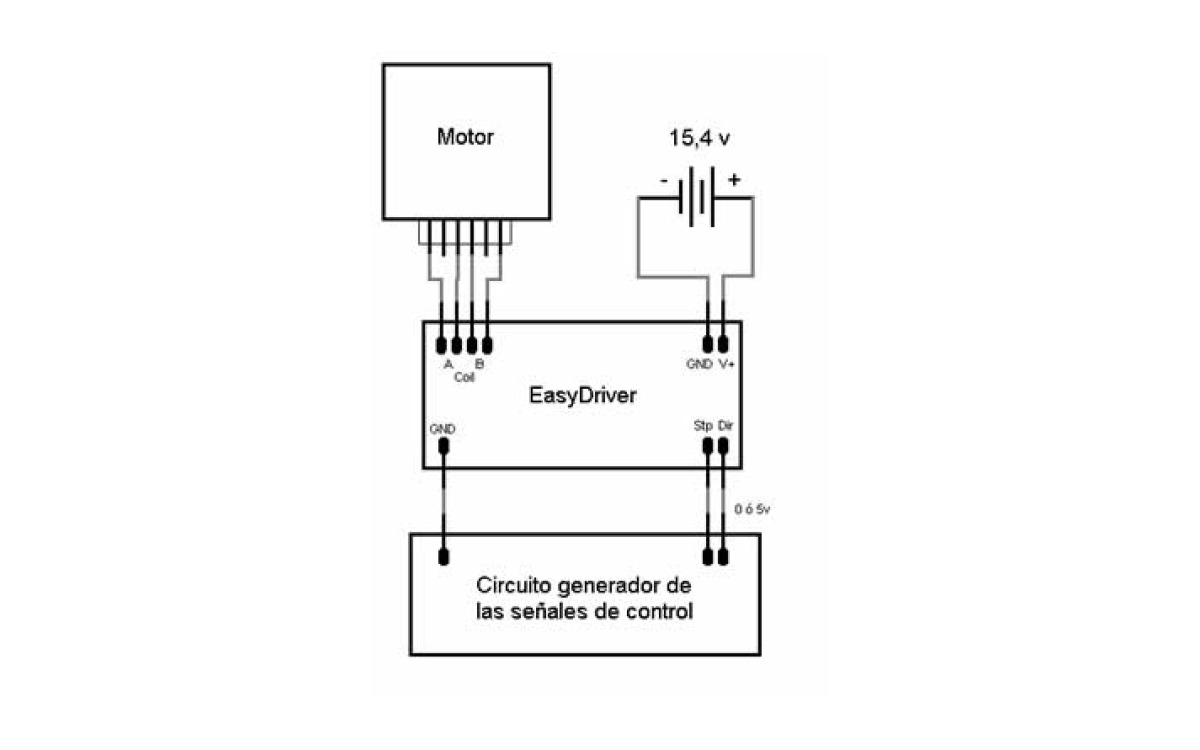 Conexión motor stepper 17HS4002 con EasyDriver