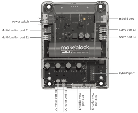 Puertos del shield mBot2/Neo: multifunción, servos, motores DC, motores con encoder y CyberPi